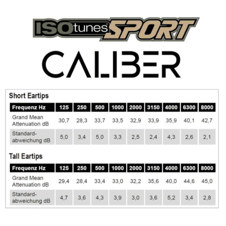 Isotunes_Caliber_technische_Daten